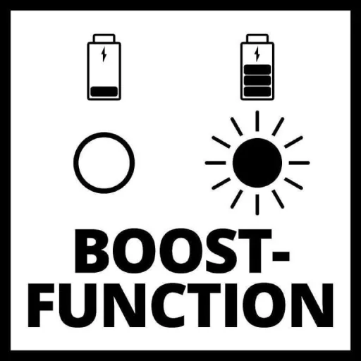 Einhell 18V BOOST-CHARGER P-X-C PLUS AKKUTÖLTŐ