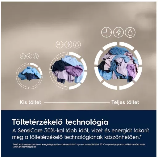 Electrolux EW6F2282E MOSÓGÉP ELÖLTÖLTŐS