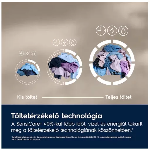 Electrolux EW7F2482E MOSÓGÉP ELÖLTÖLTŐS GŐZ FUNKCIÓVAL