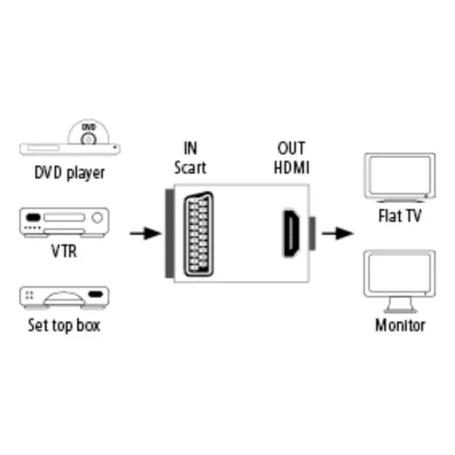 Hama 00121775 SCART-HDMI KONVERTER