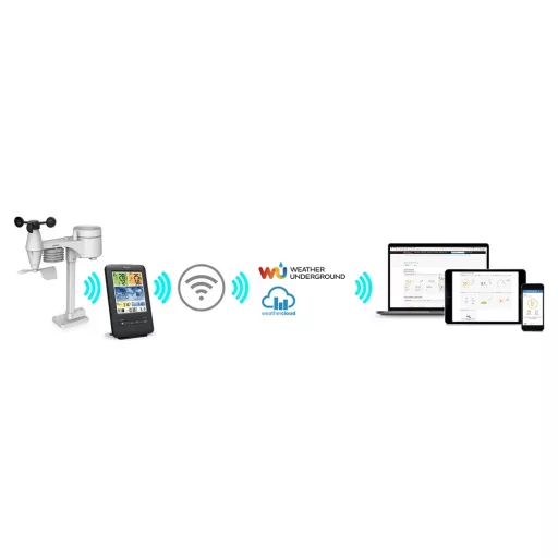 Sencor SWS 9898 WIFI METEOROLÓGIAI ÁLLOMÁS PROFESSZIONÁLIS